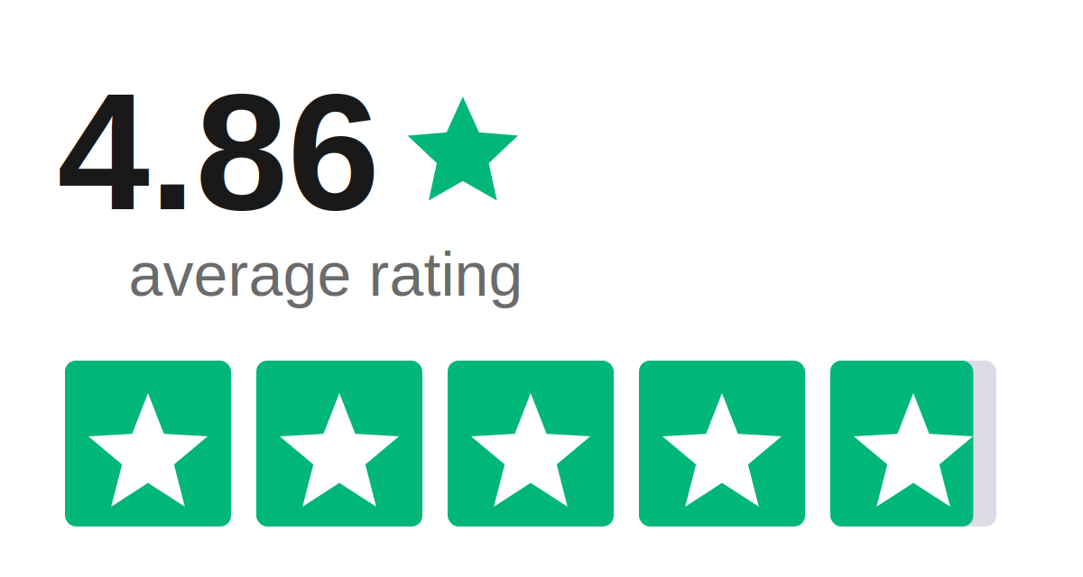 Phorest Summit attendee ratings