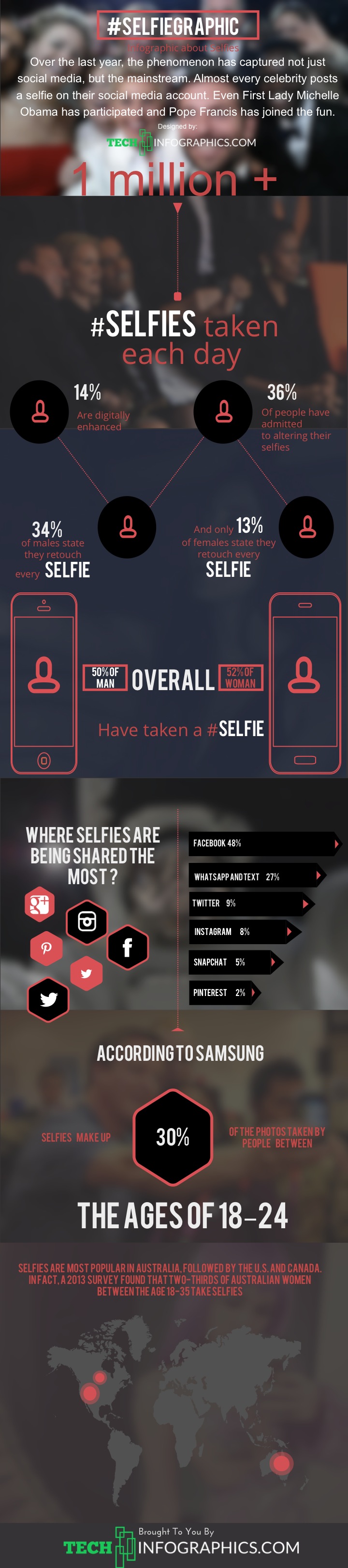 selfies-infographic