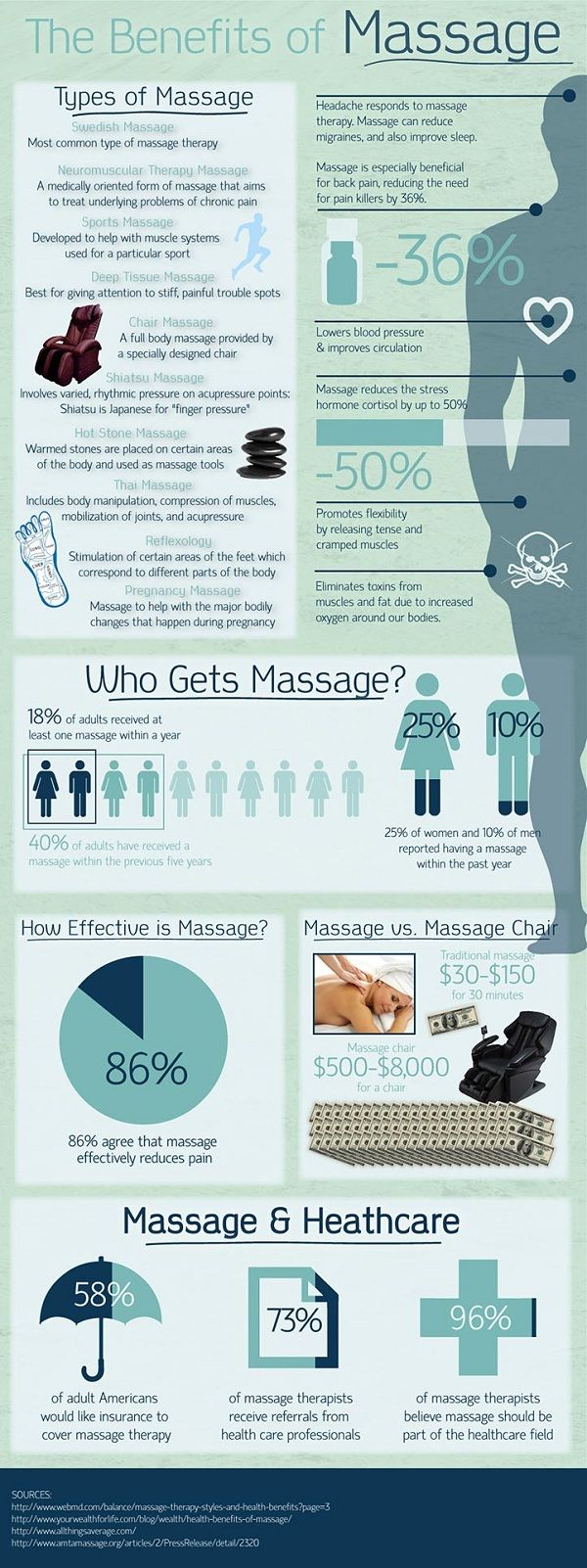 spa-infographics