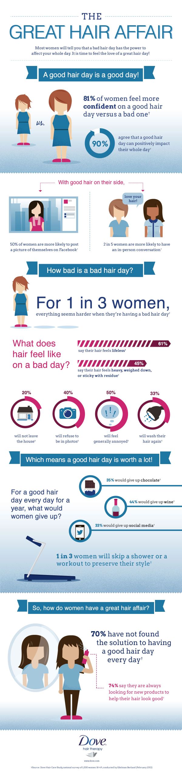 hair-infographic
