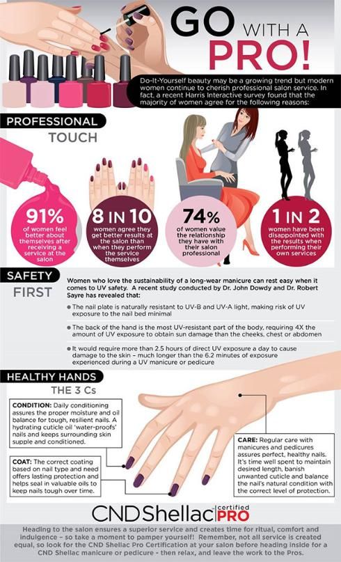 manicure-beauty-salon-infographic