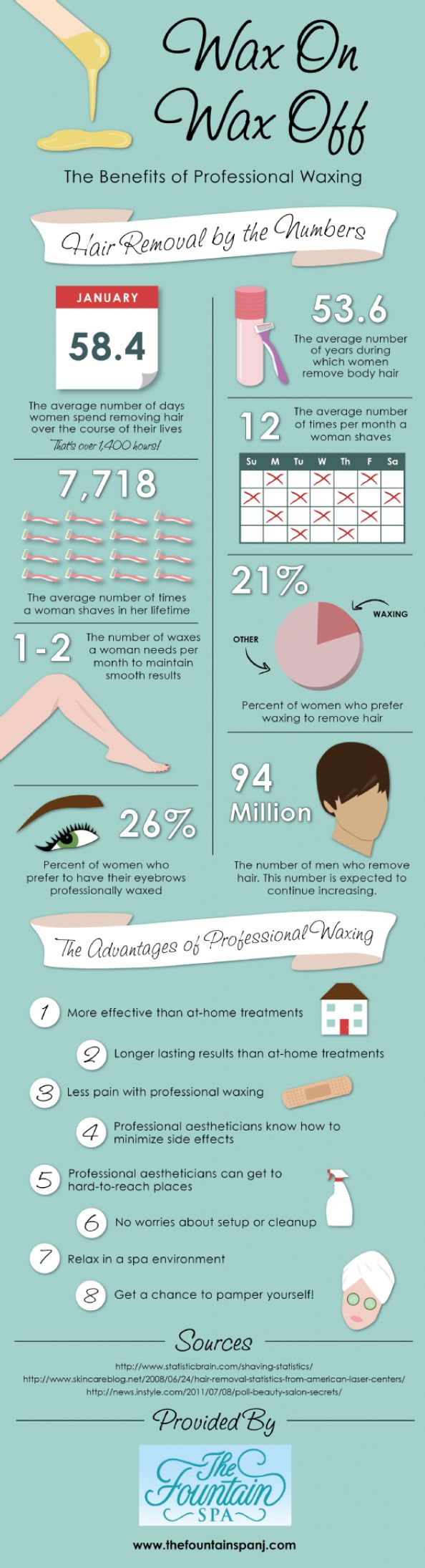 hair-removal-infographic