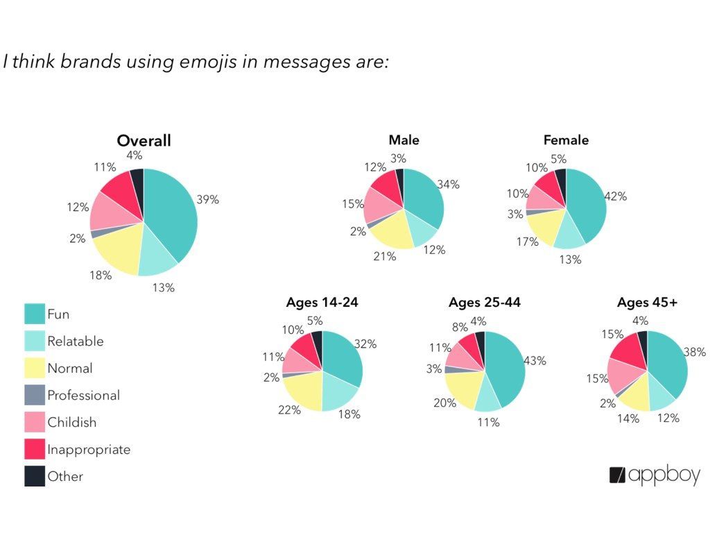 salon sms campaigns