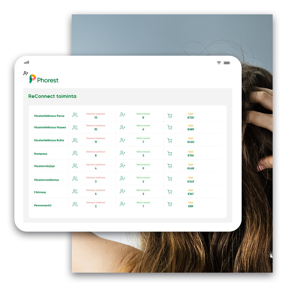 Phorestin Asiakas Reconnect ominaisuus