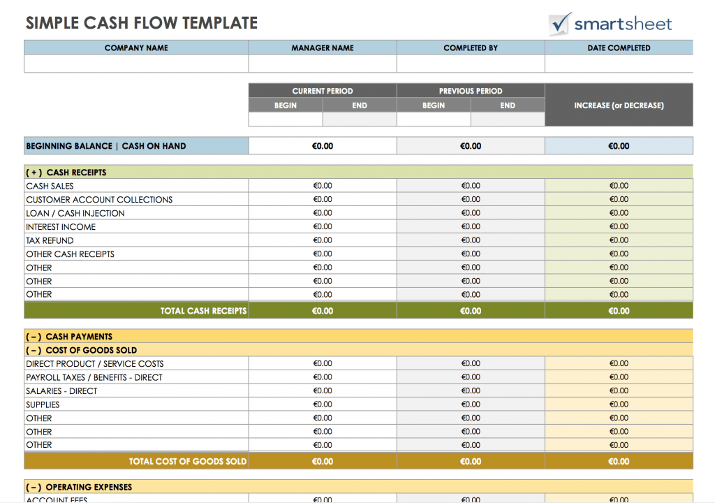 What Are Salon Cash Flow Projections & How Can They Help? | Phorest