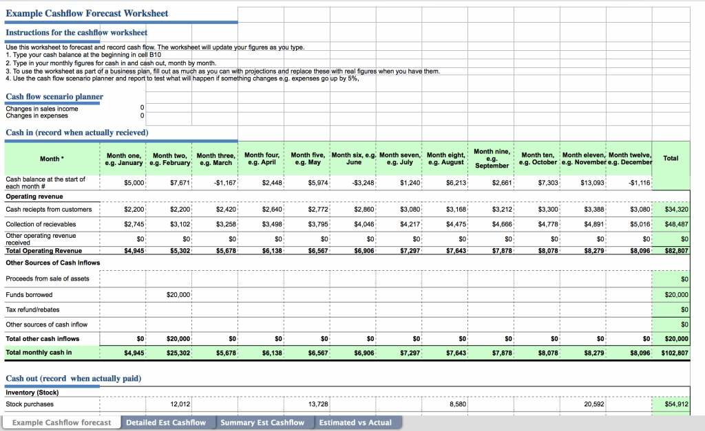 What Are Salon Cash Flow Projections & How Can They Help? | Phorest