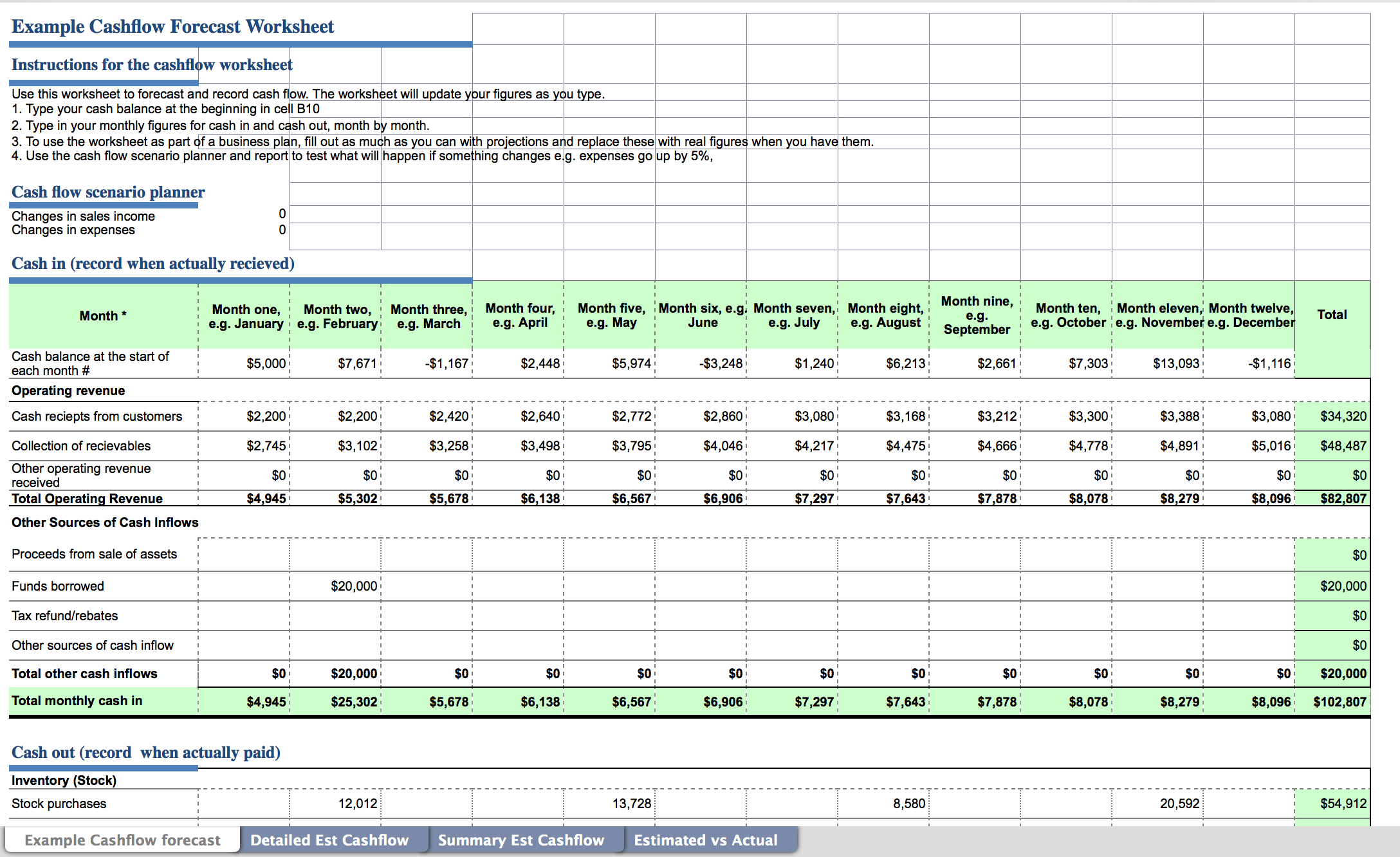 weekly-cash-flow-projection-template-forecasts-template-ms-excel