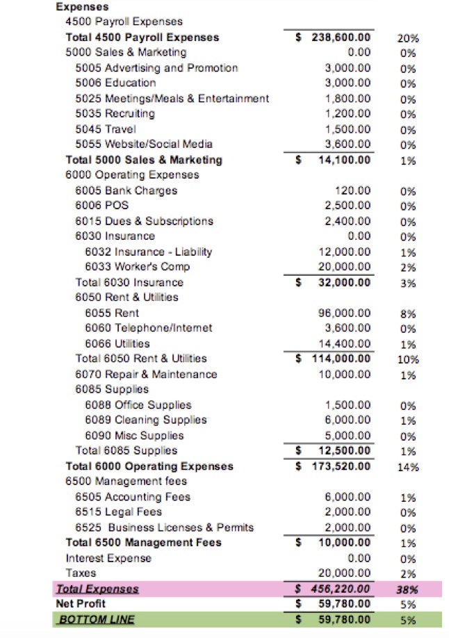 Hair Salon Chart Of Accounts