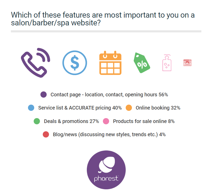 salon website, survey results