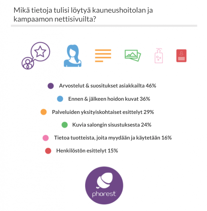 kauneushoitolan nettisivut