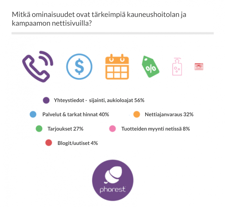 kampaamon nettisivut